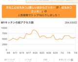 きなことはちみつ♫優しいおからクッキー作り方5写真