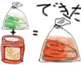 きむち。作り方3写真