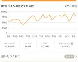 塩鮭の塩抜き作り方4写真