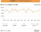 かぼちゃ♫きんぴら風作り方3写真