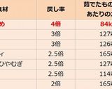 春雨のつけ麺作り方10写真