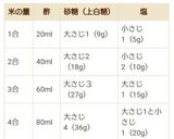 ツ～ンと美味しい『お稲荷さんの山葵のせ』作り方2写真