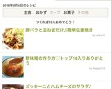豚バラと玉ねぎだけ♫簡単生姜焼き作り方4写真