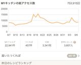 冷凍赤魚の簡単♫煮付け作り方4写真