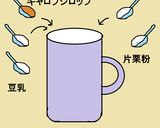 レンジde香ばし焙じ茶ラテ餅作り方1写真