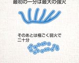 鮭の白子の燻製作り方14写真