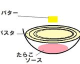 たらこっ！！スパゲッティー☆作り方3写真