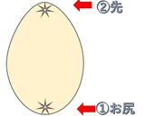私がたどり着いた綺麗な茹で卵の作り方作り方4写真