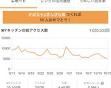 かぼちゃ♫きんぴら風作り方4写真
