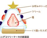 クリームたっぷりフルーツリングケーキ作り方19写真