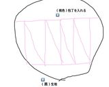 【簡単】卵のいらないパン型クッキー作り方3写真