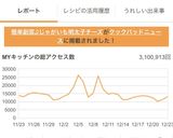 簡単副菜♫じゃがいも明太子チーズ作り方6写真