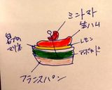 アボカドソースと白カブと生ハムの前菜作り方14写真