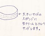 クリスマスケーキ簡単タワーケーキ手作り作り方3写真