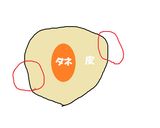 ボーズ・餃子などの皮の作り方（ばら型）作り方1写真