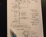 沖縄風豚の角煮・らふてーを作る実験作り方10写真