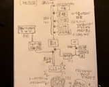 沖縄風豚の角煮・らふてーを作る実験作り方11写真