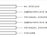 ☆本格的なラムカッチビリヤニを作ろう☆作り方11写真