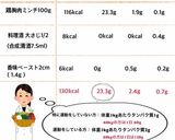 材料3つ！簡単パテ P:23.3g作り方7写真