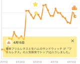 簡単フリルレタスと生ハムのサンドウィッチ作り方3写真
