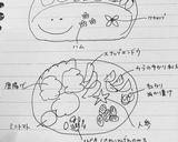保育園のお弁当（2019.4）作り方6写真
