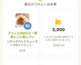 プリンとHMだけ！簡単レンジ蒸しパン作り方3写真