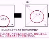 家庭用ガスコンロで焼き鳥を焼く方法作り方3写真