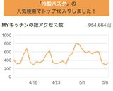 ☆青じそと茗荷とトマトの冷製パスタ☆作り方12写真