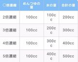 ニラ鯖そば作り方4写真