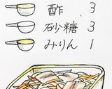 夏にぴったりイワシの南蛮漬け素麺作り方4写真