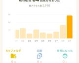 マヨネーズと牛乳とメレンゲでふわふわ卵焼作り方8写真