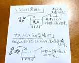 ＜２つの美味しさを同時に！＞麻婆豆腐ナス作り方2写真