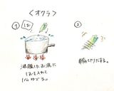 【そうめんアレンジ】七夕そうめん作り方5写真