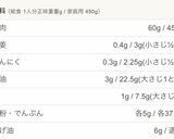 令和!!給食メニュー♡鶏肉のから揚げஐஃ作り方10写真