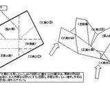 素人ベイク付属　ベイキングシートの折り方作り方10写真