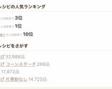 令和!!給食メニュー♡鶏肉のから揚げஐஃ作り方11写真