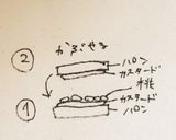 じゅわっ♡を感じる桃カスタードのサンド♡作り方3写真