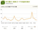 作り置き◎簡単ゴーヤの塩昆布漬け作り方7写真