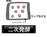 『あんパン』作り方11写真