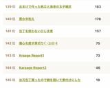 Karaage Report3作り方1写真