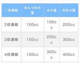 覚書用／豚肉となすの甘辛炒め冷やしうどん作り方7写真