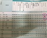 取り分け腎臓病食ー越後MIX粉ですいとん作り方10写真