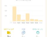 超簡単！！ジューシーメンチカツ❤作り方9写真