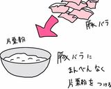 ガッツリ系！豚天めんたいマヨ作り方2写真
