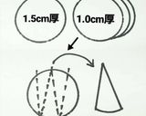 ニット帽ケーキ(ドームケーキ)作り方2写真