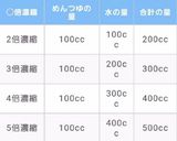 大根とハンペンのおでん風煮物作り方8写真