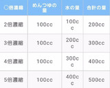 大根とハンペンのおでん風煮物作り方8写真