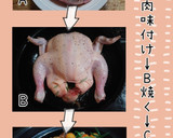 チキン蒸し焼き(丸鶏で簡単)作り方2写真