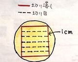 ミニ伊達巻作り方8写真