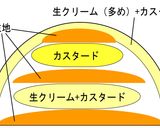 レモンのお菓子 ~デリツィア リモーネ風作り方10写真